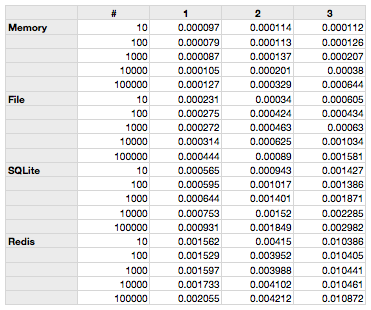 sqlite idimager photo supreme performance